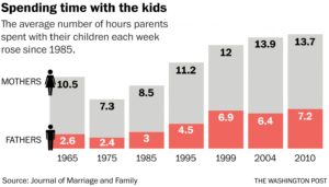 contemporary parents